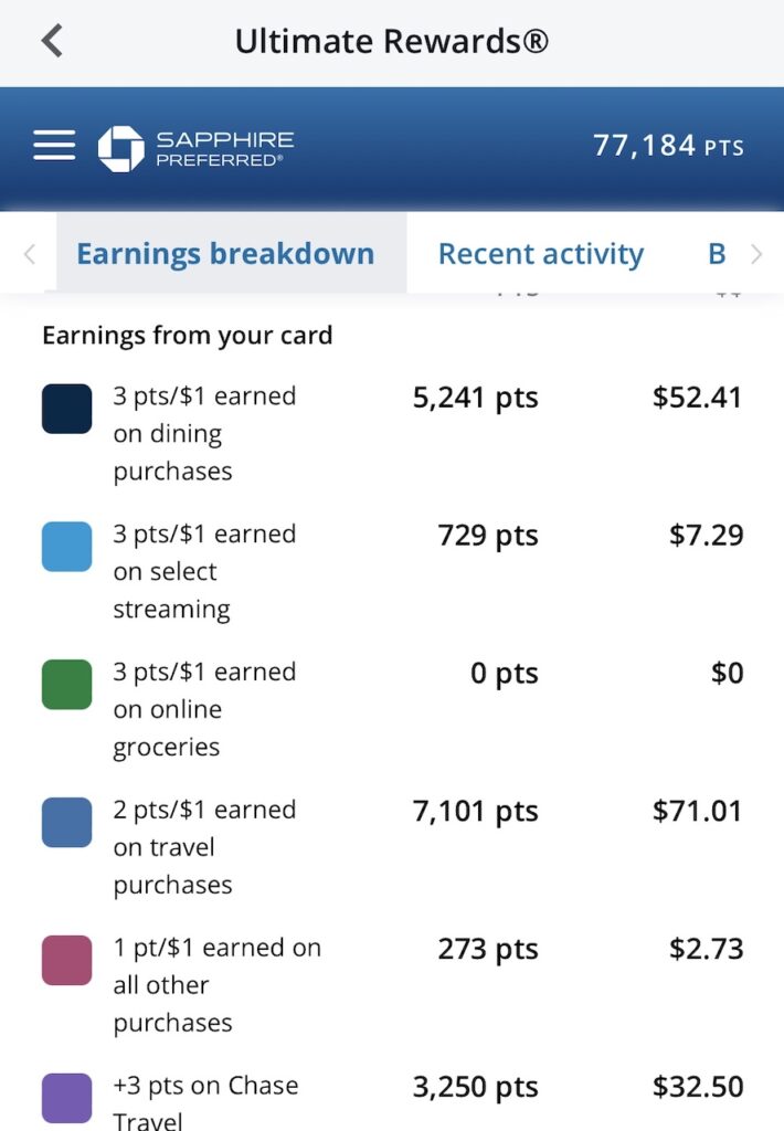 chase sapphire preferred spending